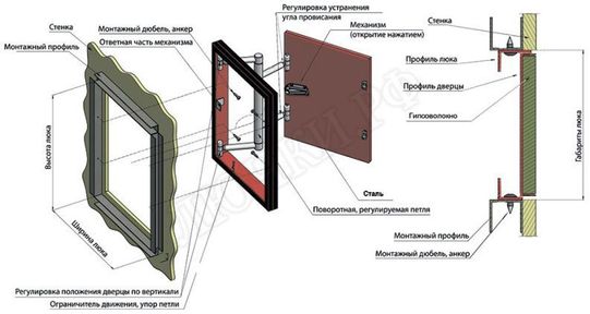 Люк под плитку Нажимной люк К-3 Люк под плитку Нажимной люк К-3